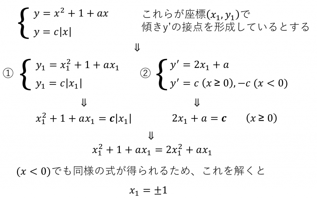 本記事で用いる数学の前提