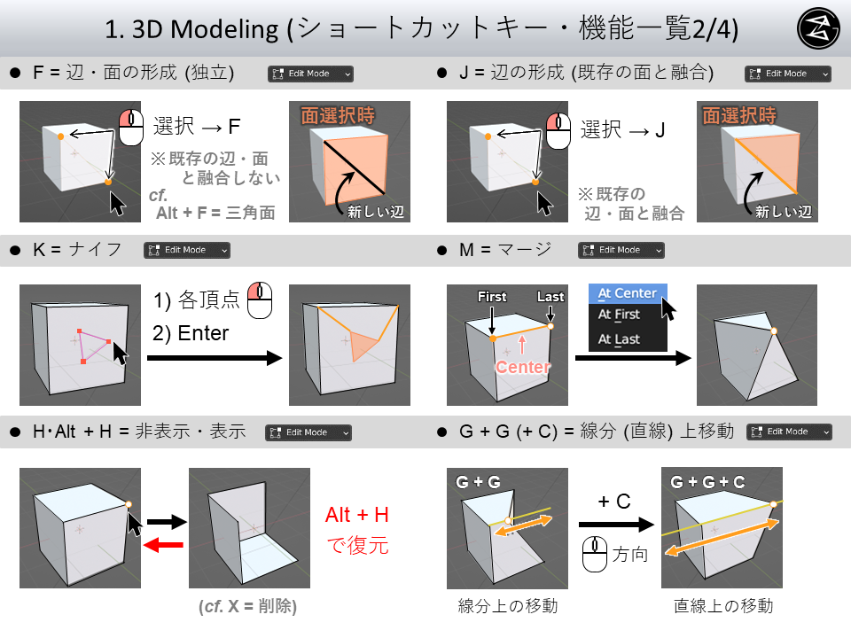 頂点や辺の連結性を自在に制御する方法