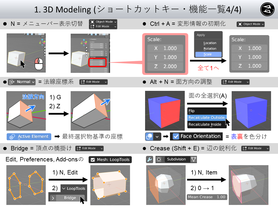 座標系やモディファイアの活用方法